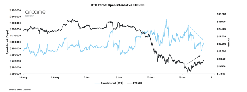 Bitcoin open interest 2 860x323 1