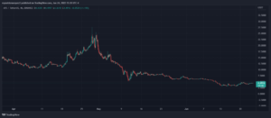 Bored Ape ApeCoin APECOINUSDT 980x429 1