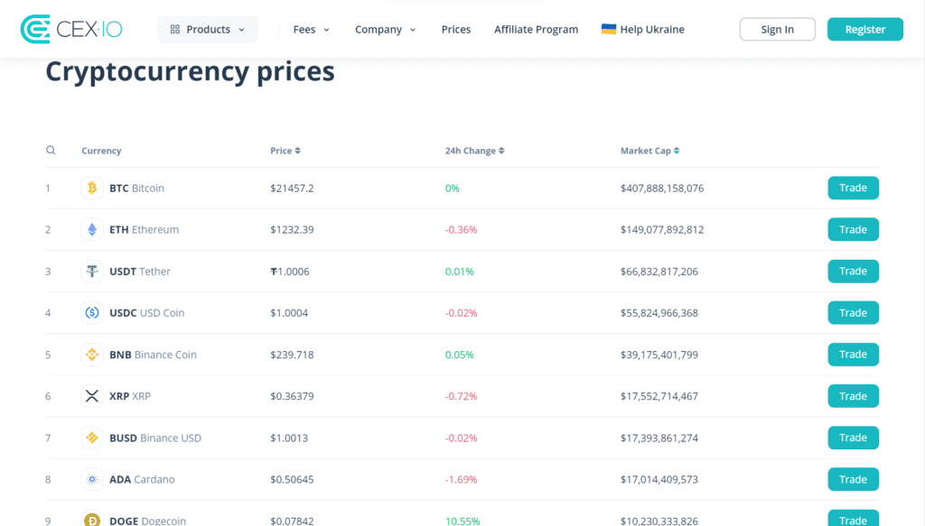 CEX.io Review: What Does it Have to Offer? 2 Cex.io Review Currencies