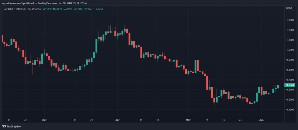 Cardano ADA ADAUSDT 980x429 1