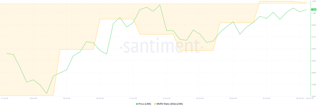 ChainLink LINK 11.52.32 25 Jun 2022