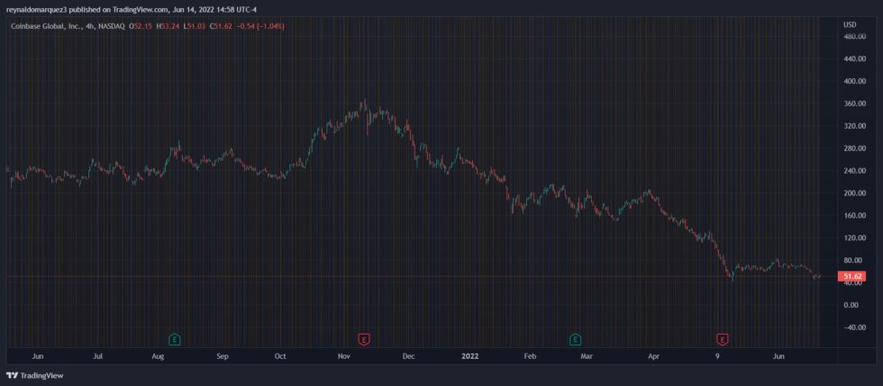 Coinbase COIN COINUSD 980x429 1