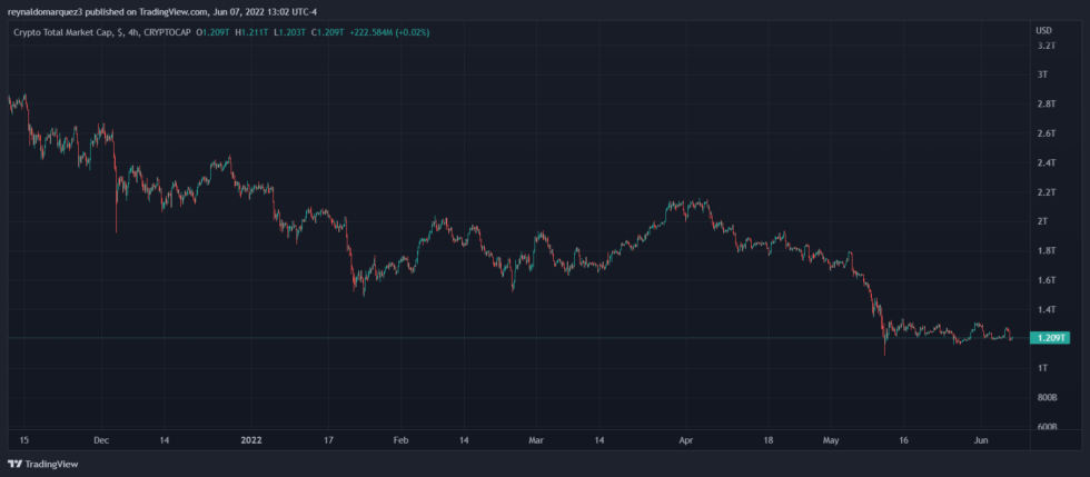 Crypto PayPal Marketcap 980x429 1