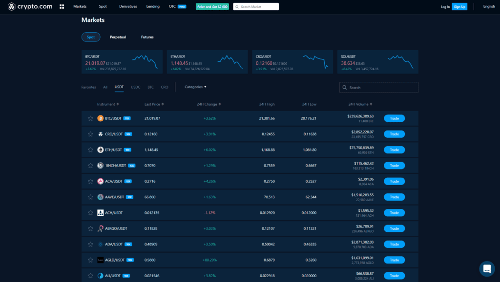 Crypto.com Review Currencies Payment Methods