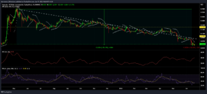 DOGEUSD 2022 06 19 18 28 35