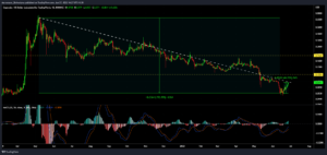 DOGEUSD 2022 06 27 14 27 38