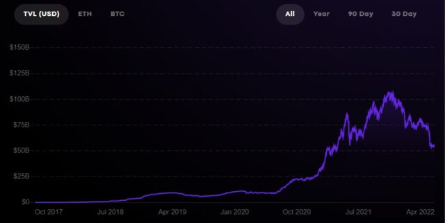 DeFi Crypto FPSB 640x322 1