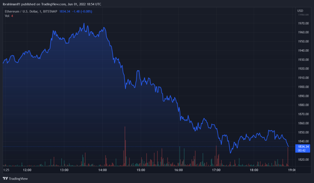 ETHUSD 2022 06 01 19 54 19