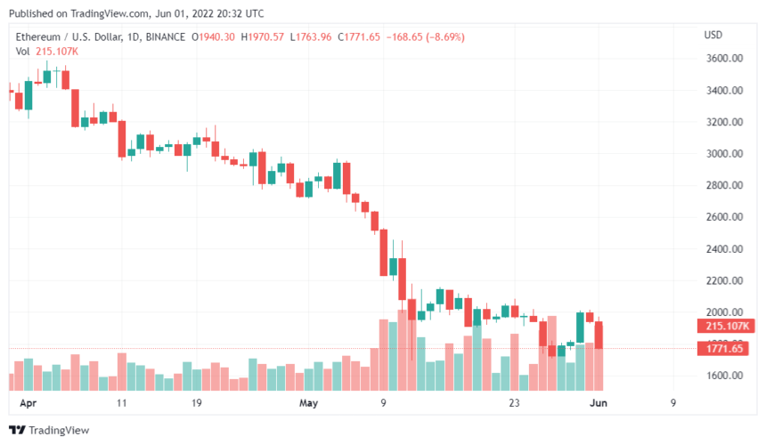 ETHUSD 2022 06 02 01 32 39 860x500 1