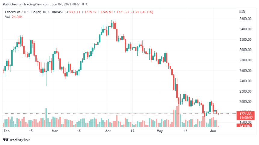 ETHUSD 2022 06 04 13 51 08 1 860x482 1