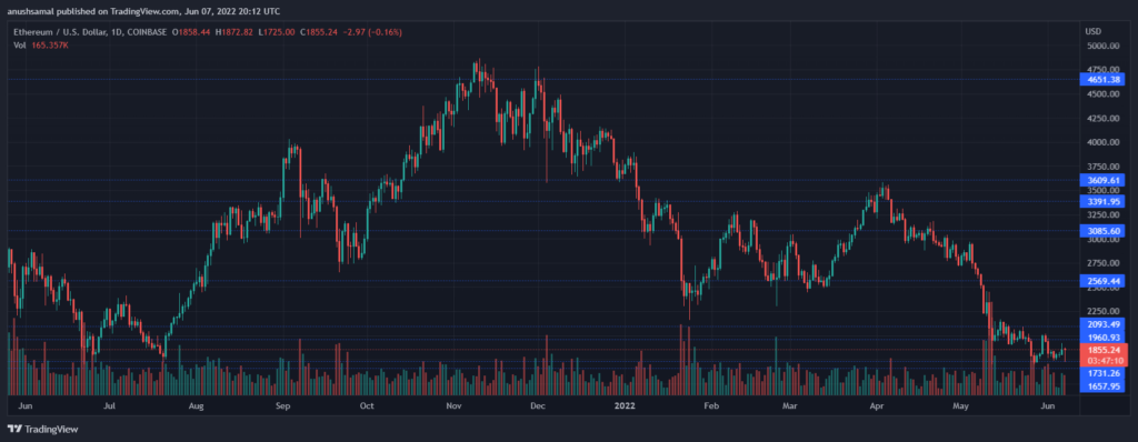 ETHUSD 2022 06 08 01 42 50