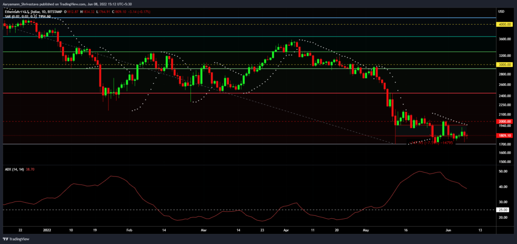 ETHUSD 2022 06 08 15 12 38