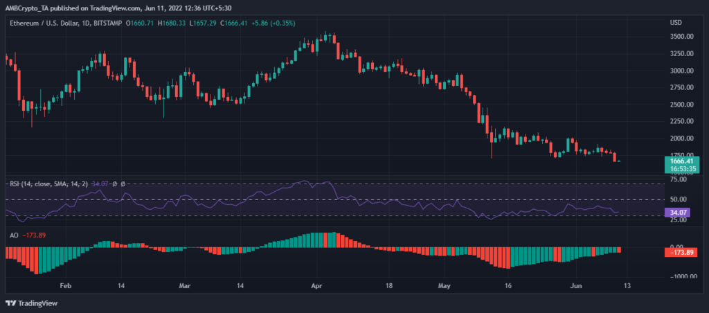 ETHUSD 2022 06 11 12 36 25