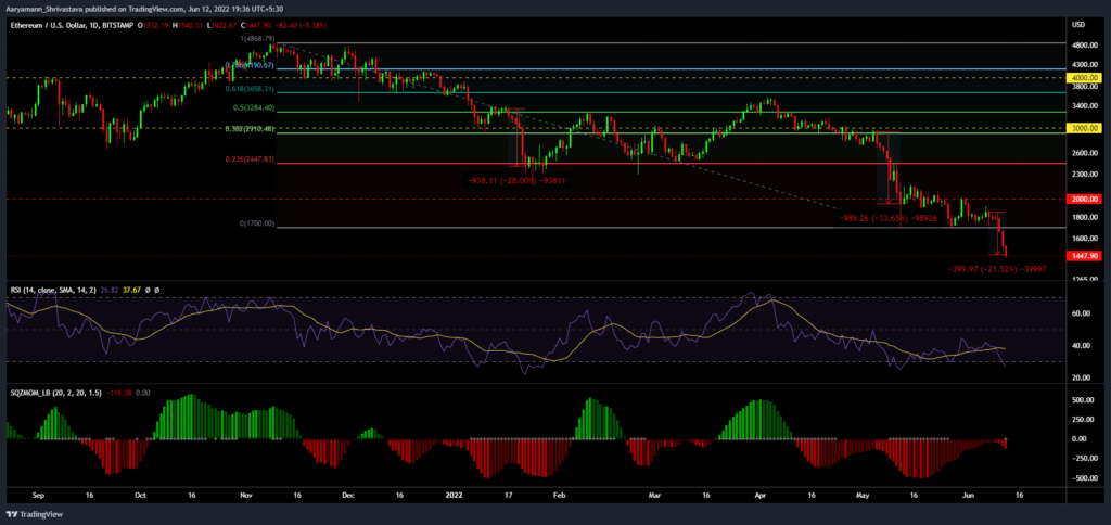 ETHUSD 2022 06 12 19 36 01