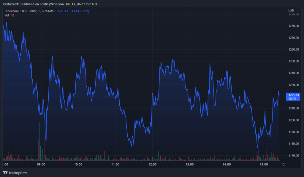 ETHUSD 2022 06 13 16 25 17