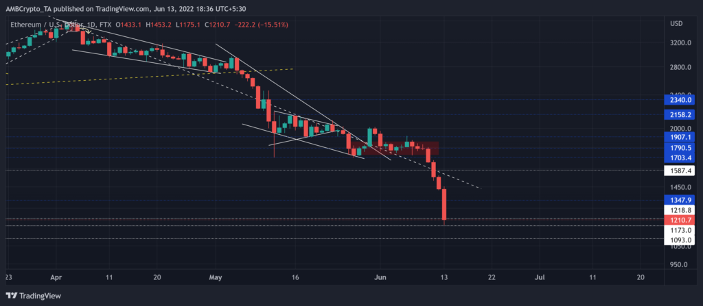 ETHUSD 2022 06 13 18 36 37