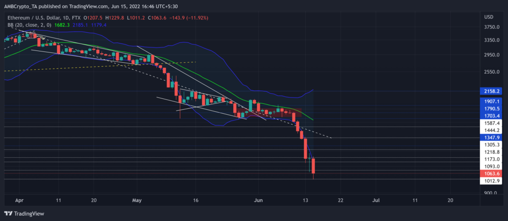 ETHUSD 2022 06 15 16 46 03