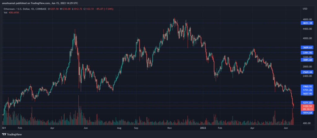 ETHUSD 2022 06 15 19 59 41