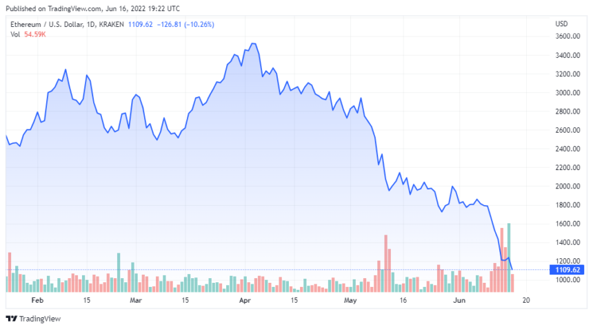ETHUSD 2022 06 16 16 22 53 860x478 1