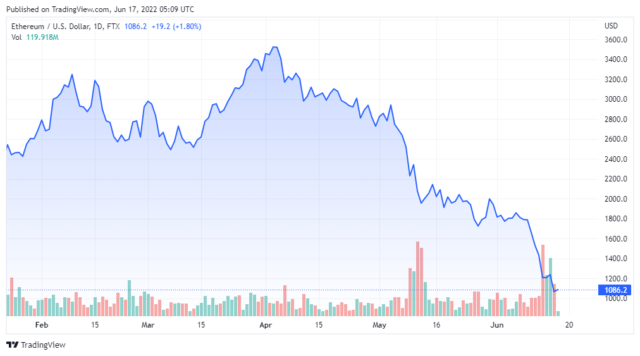 ETHUSD 2022 06 17 02 09 49 640x356 1