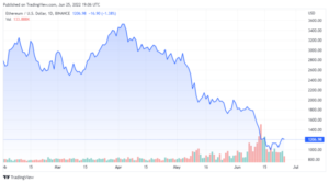 ETHUSD 2022 06 25 16 06 32 640x356 1
