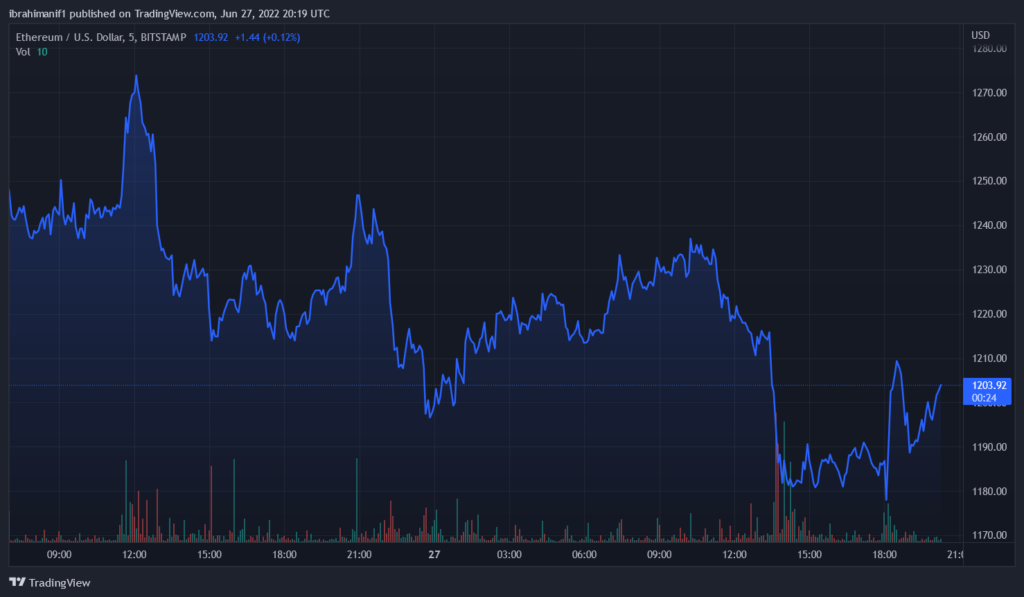 ETHUSD 2022 06 27 21 19 36