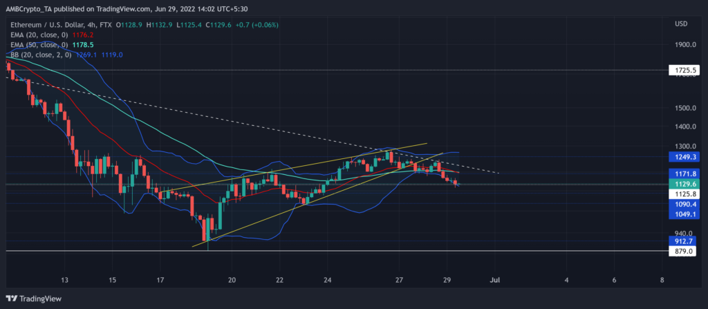 ETHUSD 2022 06 29 14 02 59