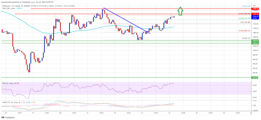 Ethereum 19