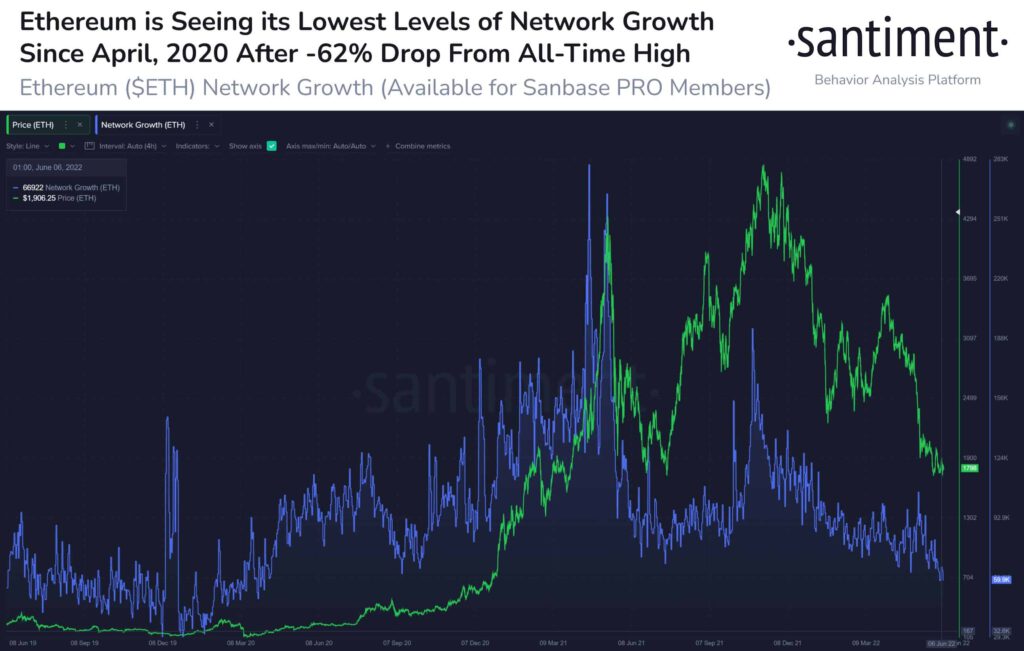 Ethereum ETH Address Activity