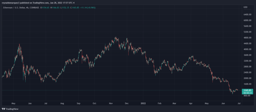 Ethereum ETH ETHUSD 1 860x376 1