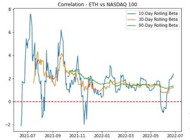 Ethereum ETH ETHUSD 1