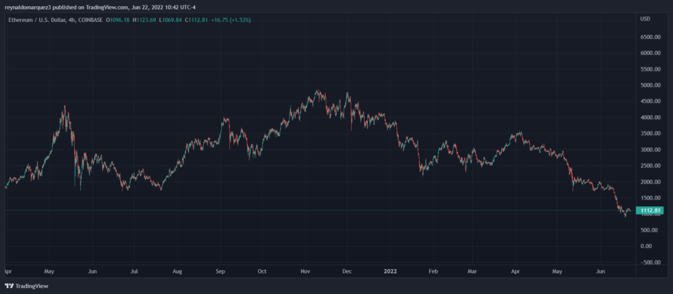 Ethereum ETH ETHUSD 4 980x429 1