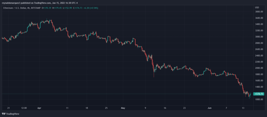 Ethereum ETH ETHUSD 860x376 1