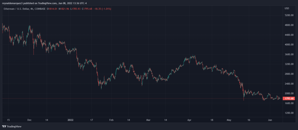 Ethereum ETH ETHUSD 980x429 1