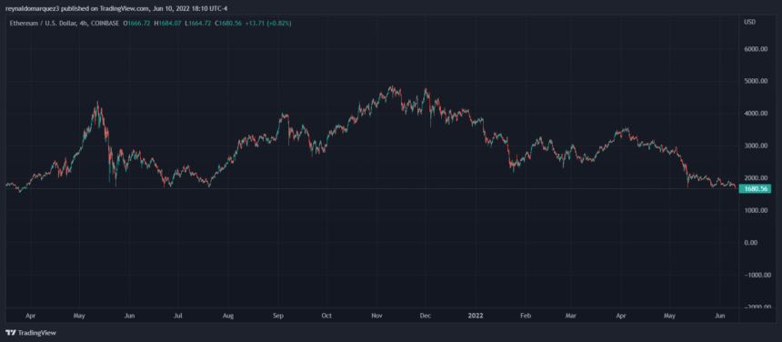 Ethereum ETH ETHUSD Merge 860x376 1