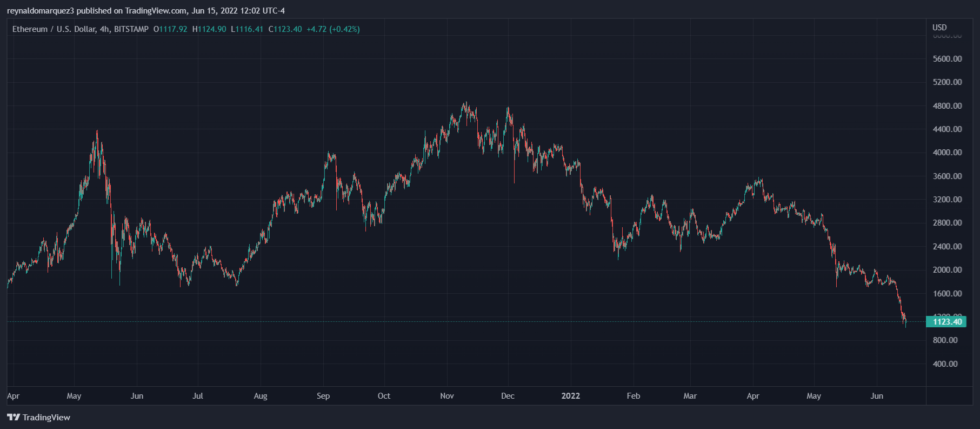 Ethereum ETH ETHUSD Web3 980x429 1