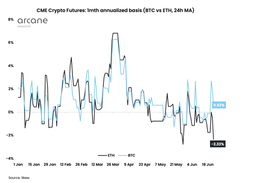 Institutional investors Ethereum 860x608 1