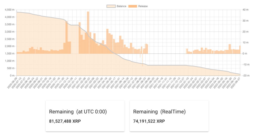 Jed McCaleb XRP wallet balance Source jed.tequ .dev 1024x560 1