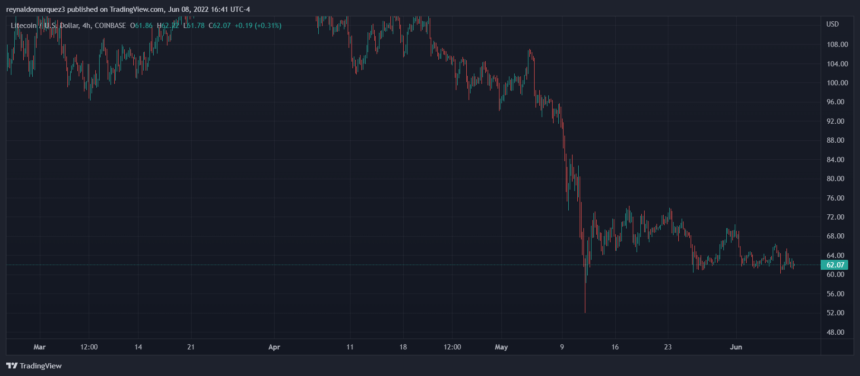 Litecoin LTC LTCUSD 860x376 1