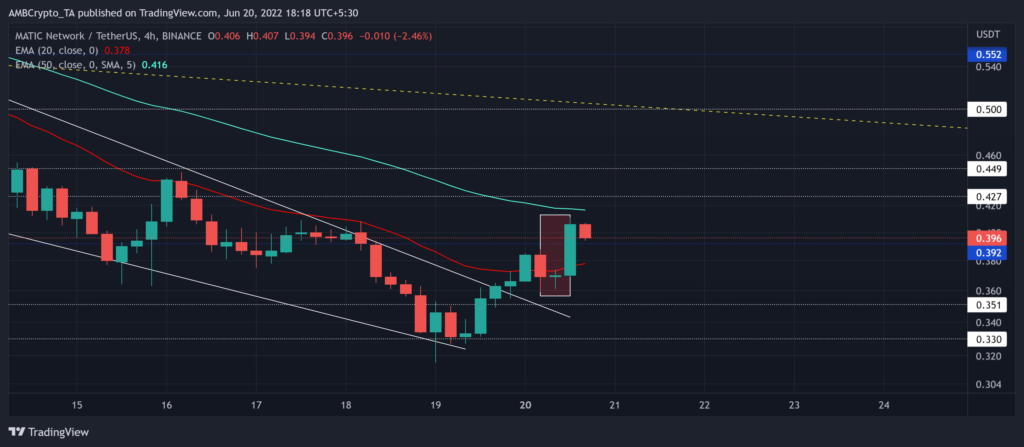 MATICUSDT 2022 06 20 18 18 10