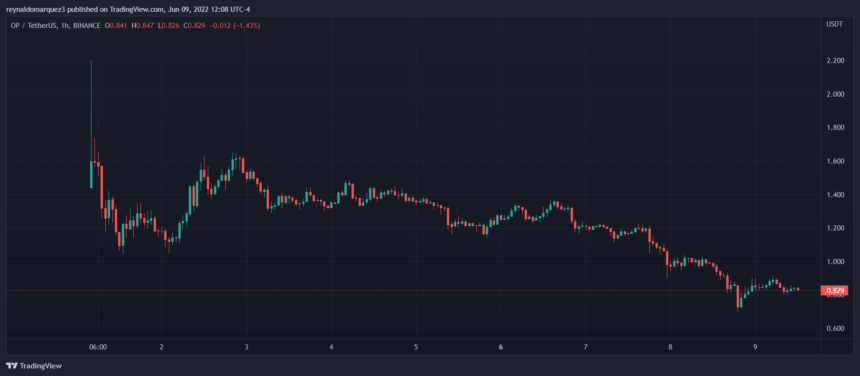 OP Vitalik Buterin Ethereum Optimism 860x376 1