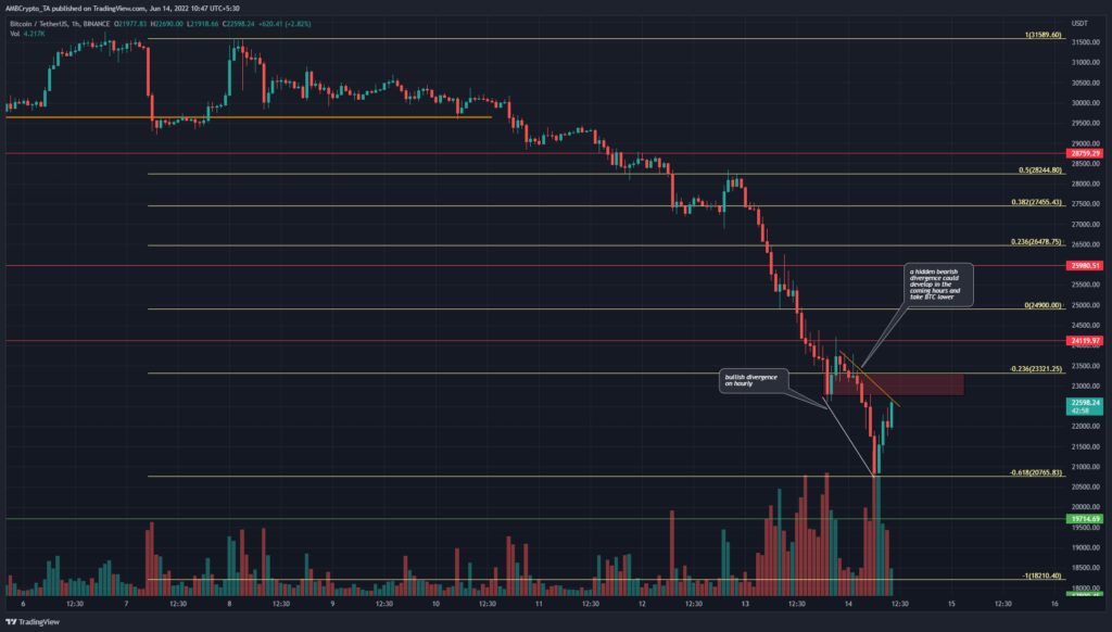 PP 1 BTC price