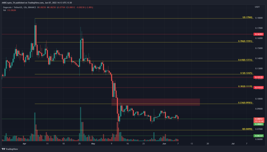 PP 2 DOGE price