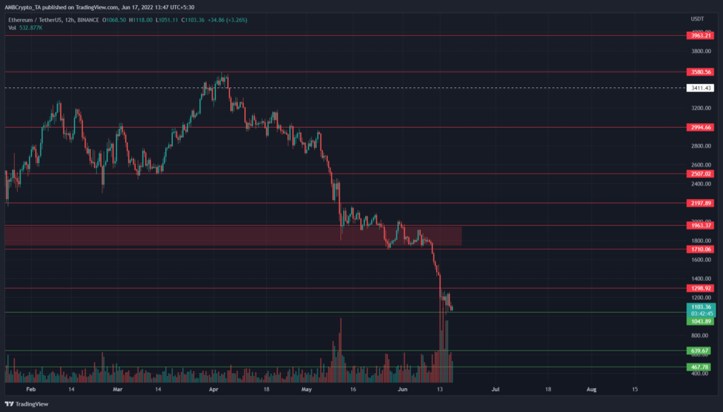 PP 2 ETH price