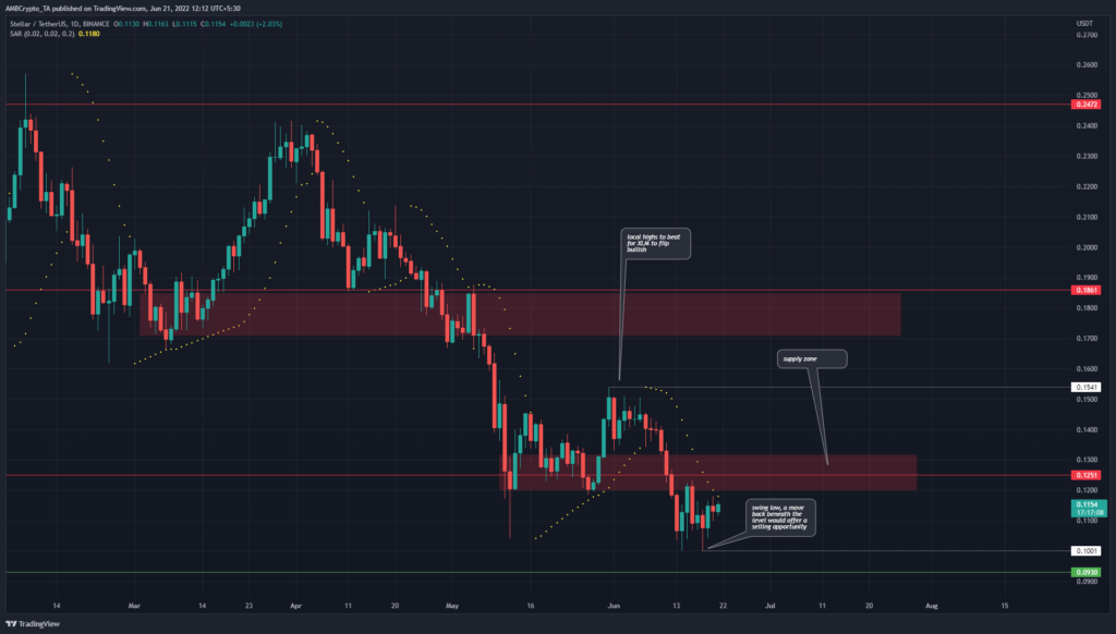 PP 2 XLM price