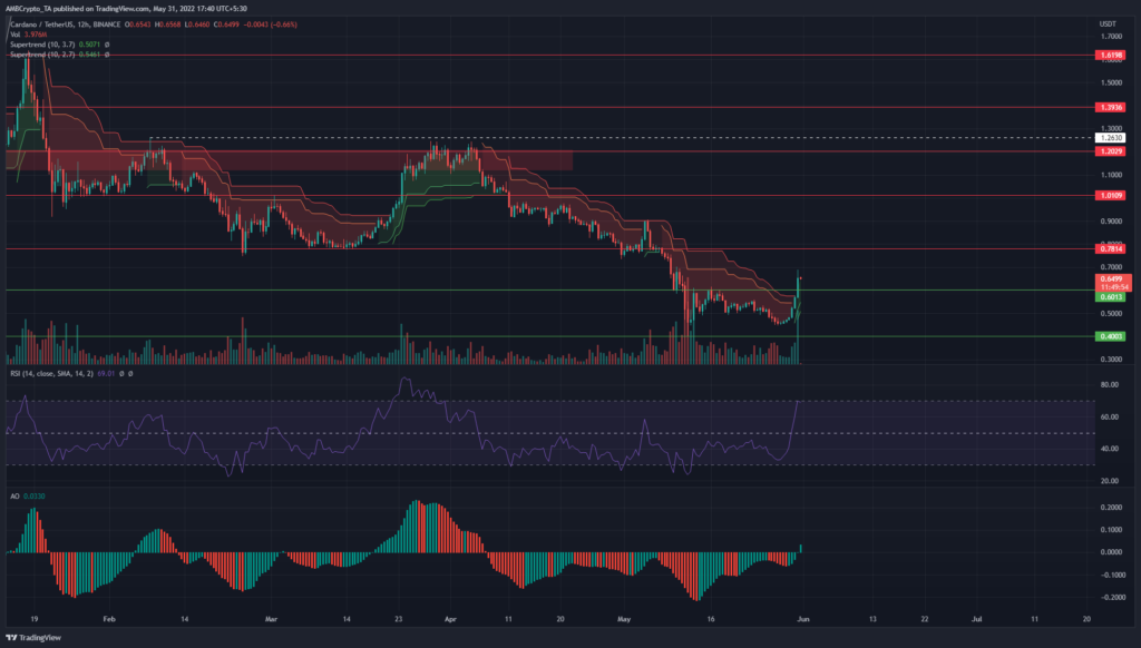 PP 3 ADA 12H priceindicators