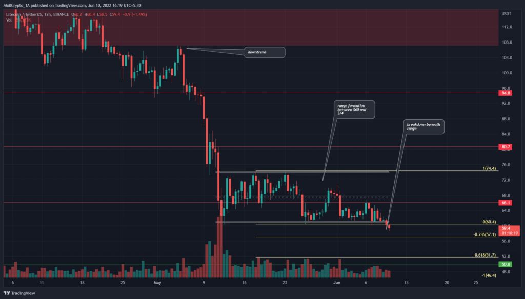 PP 3 LTC price