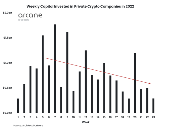 Private capital crypto 580x420 1