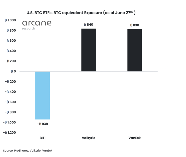 ProShares Short Bitcoin ETF 782x660 1