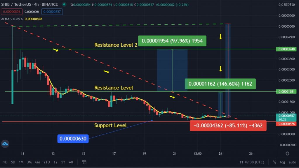 SHIB Uptrend Position 1024x577 1